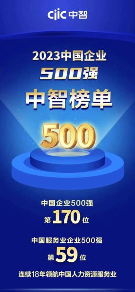 2023中國(guó)企業(yè)500強(qiáng)中智榜單 2023中國(guó)企業(yè)500強(qiáng)中智榜單